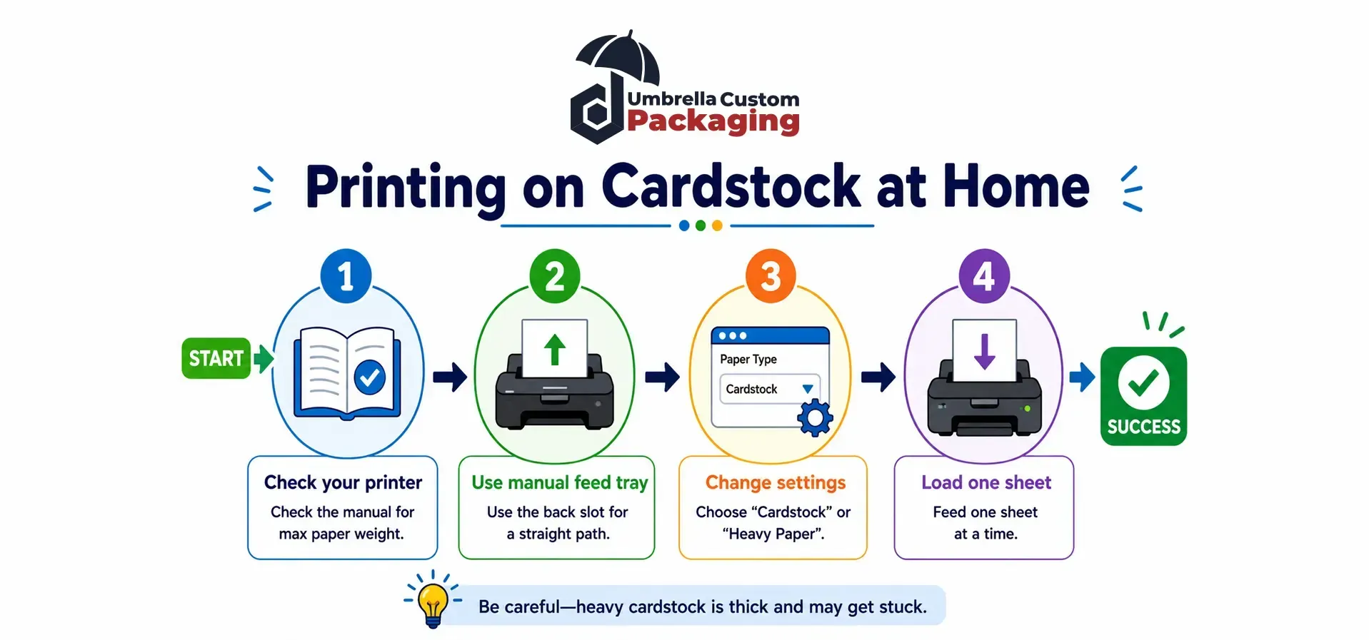 Printing on Cardstock at Home